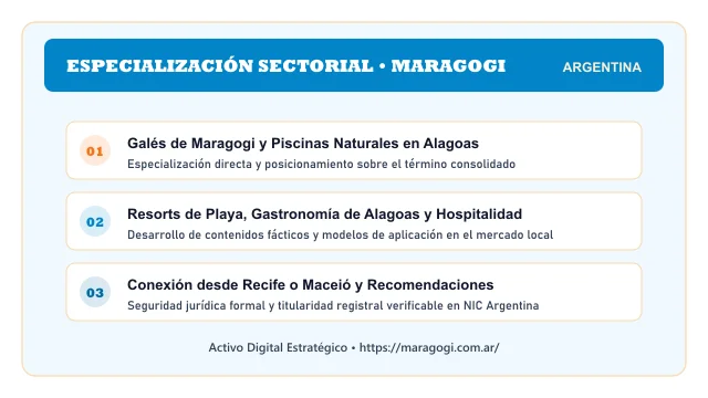 Enfoque temático y aplicaciones de negocio para el activo digital maragogi.com.ar (Maragogi)